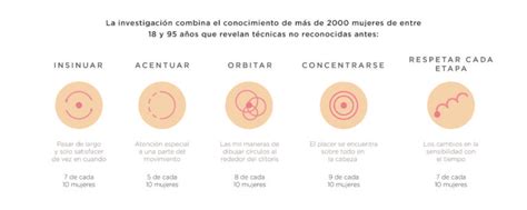 Las posturas para estimular el clítoris durante las